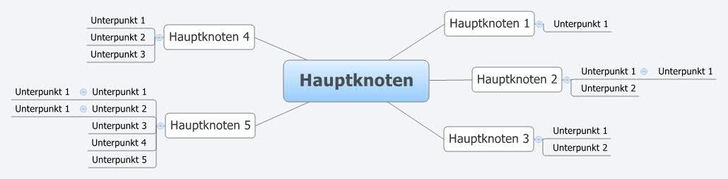 Hauptknoten bock70 Xmind