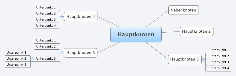 Hauptknoten ArtOfMerlin Xmind
