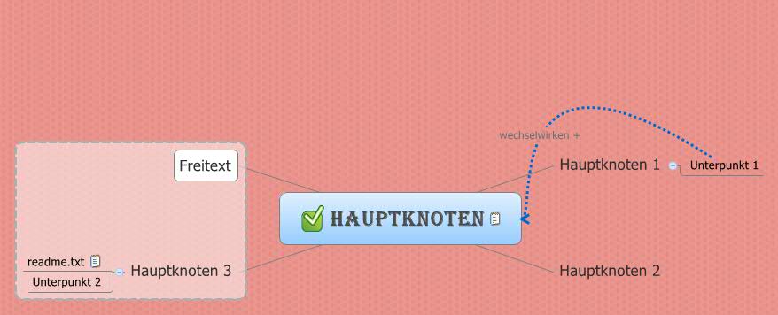 Hauptknoten yoxxxyoxxx Xmind