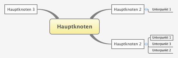 Hauptknoten muconamedia Xmind