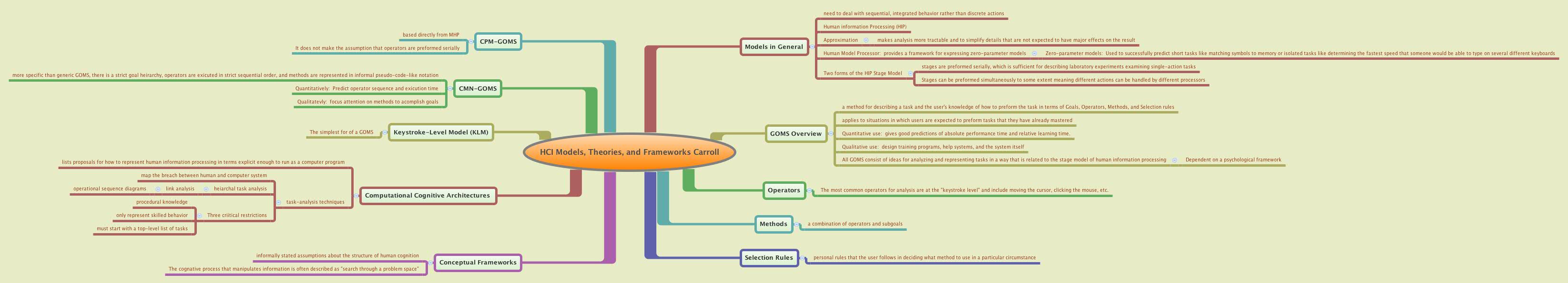 HCI Models, Theories, and Frameworks Carroll Xmind Mind Mapping App