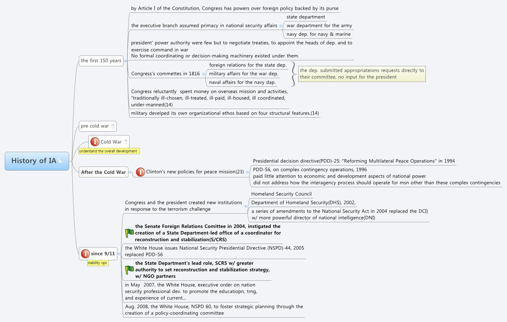 History of IA XMind Mind Mapping Software