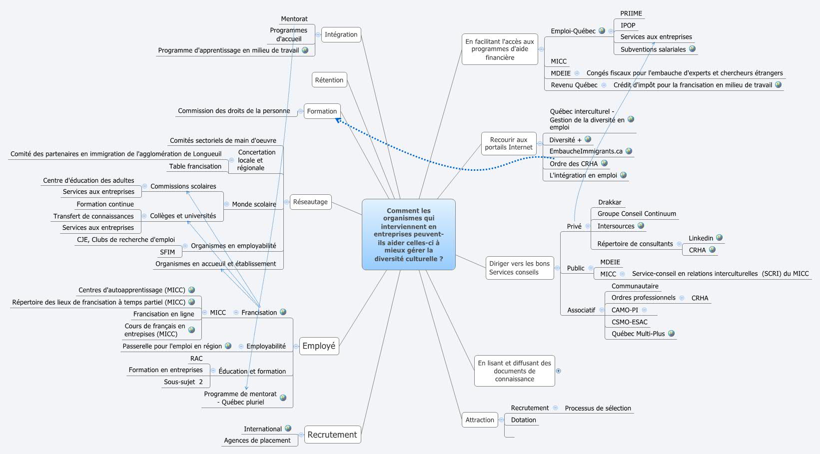 Comment Les Organismes Qui Interviennent En Entreprises Peuvent ils