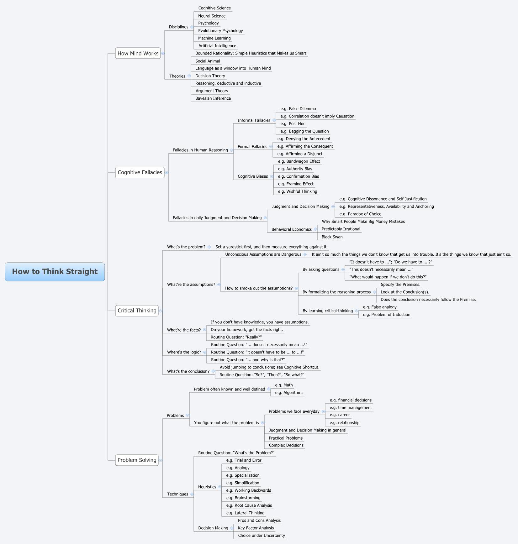 How to Think Straight XMind Mind Mapping Software