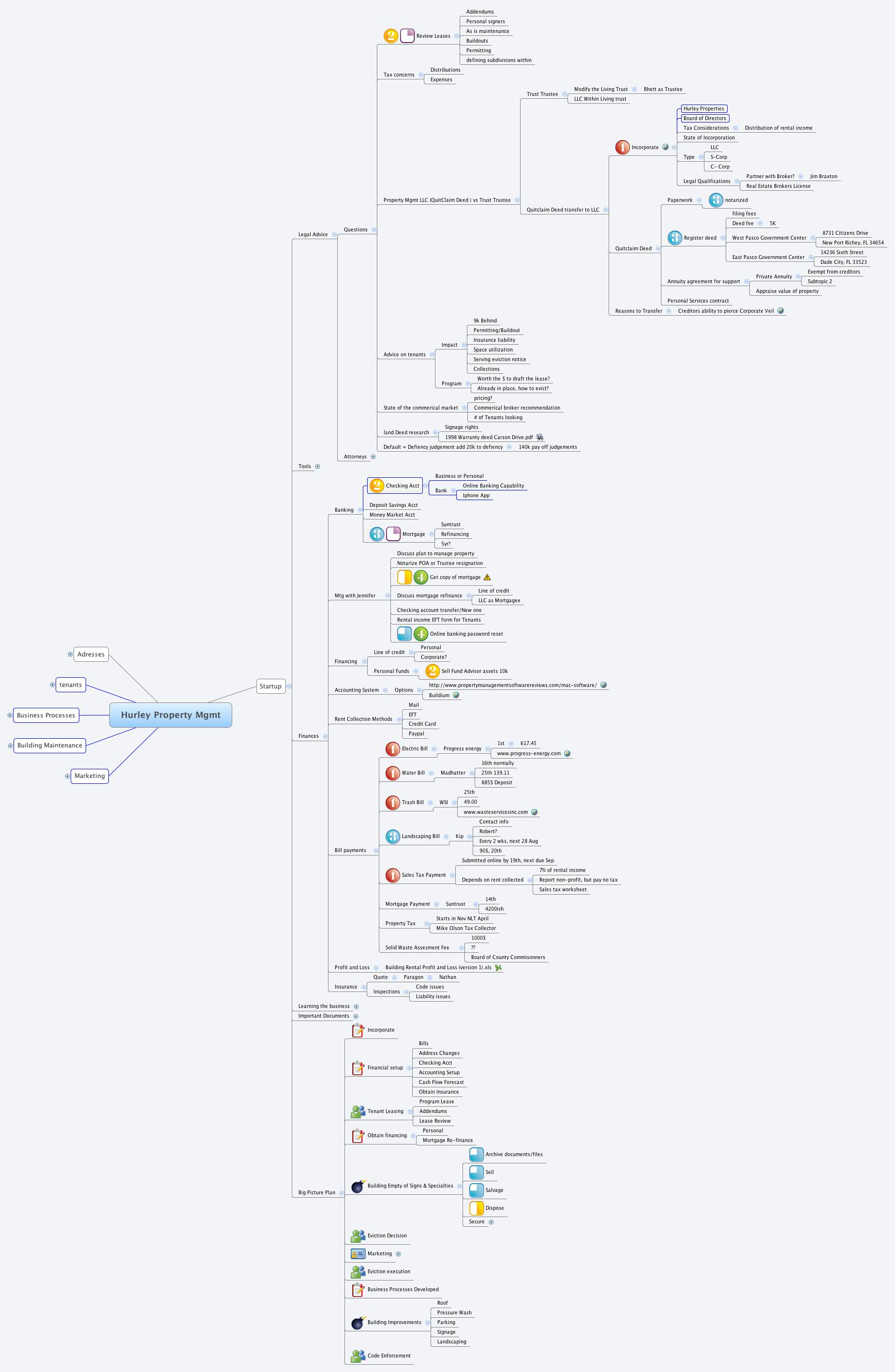Hurley Property Mgmt rhierlme Xmind