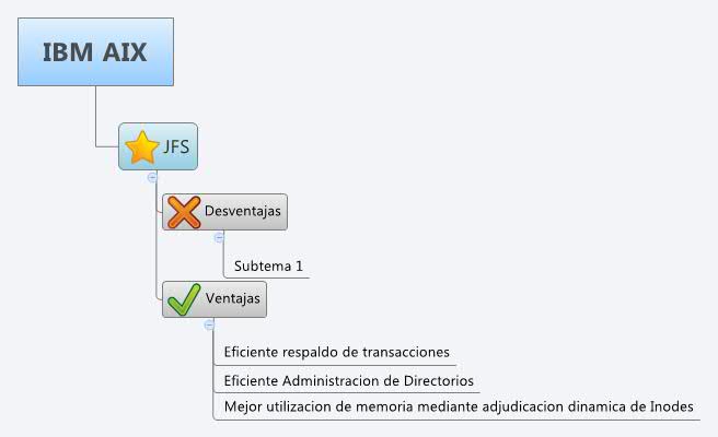 IBM AIX | Alexis Sanchez Madrigal - Xmind