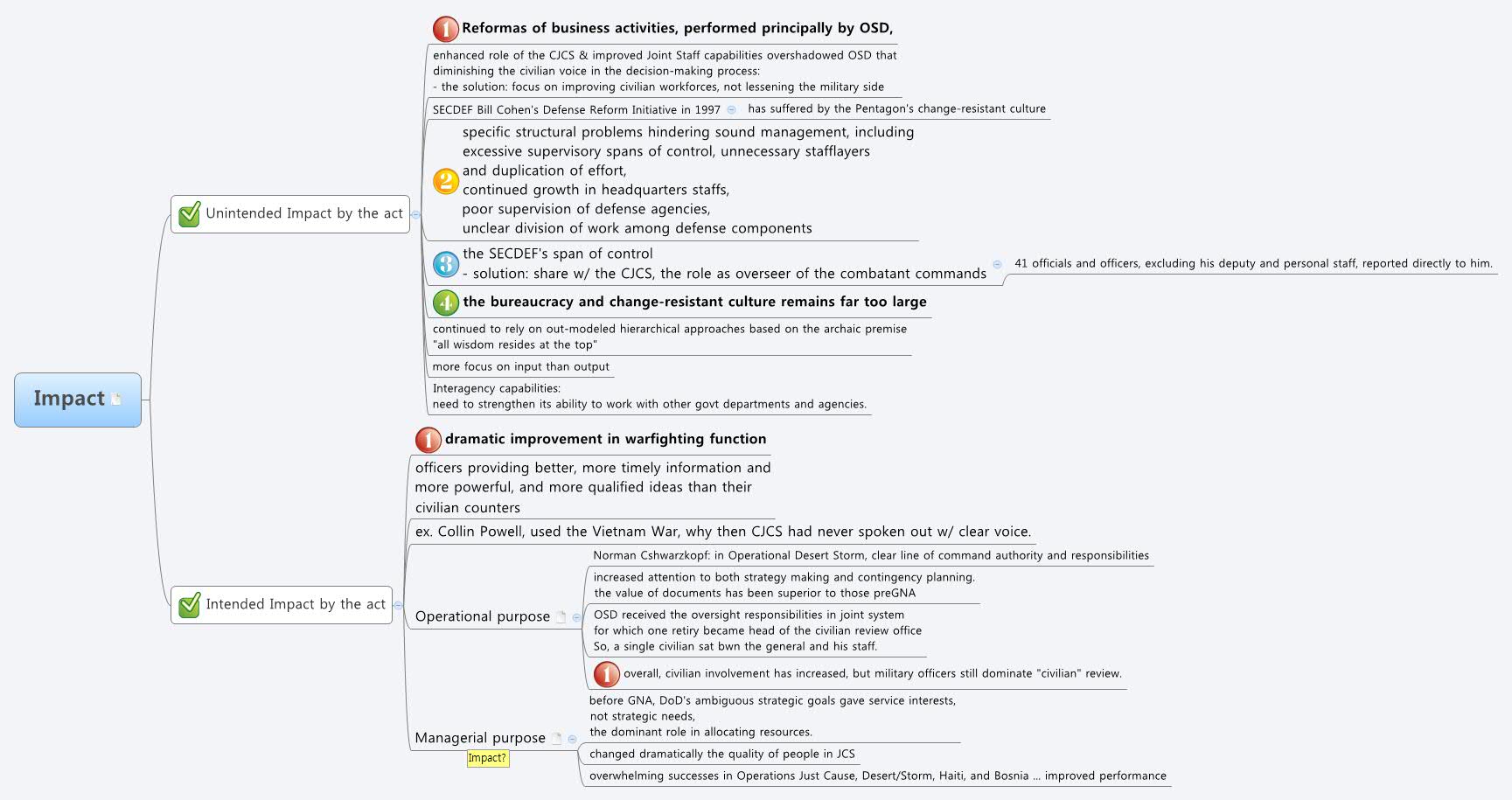 Impact - XMind - Mind Mapping Software