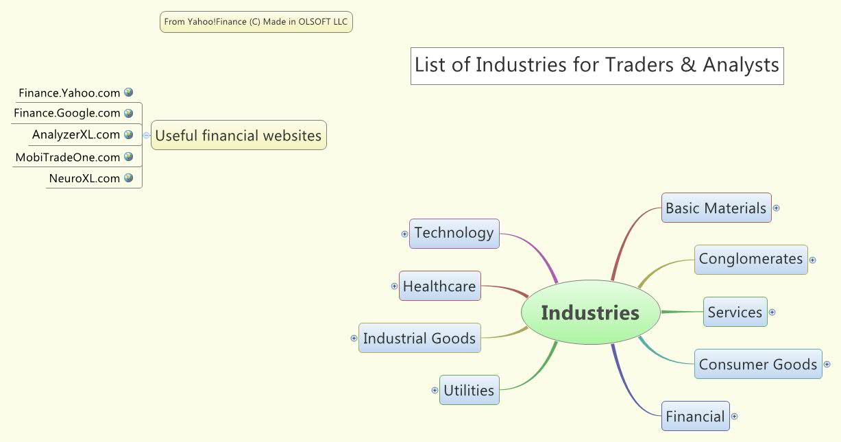 Industries eugeneol Xmind