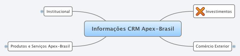 Informa es CRM Apex Brasil XMind Mind Mapping Software