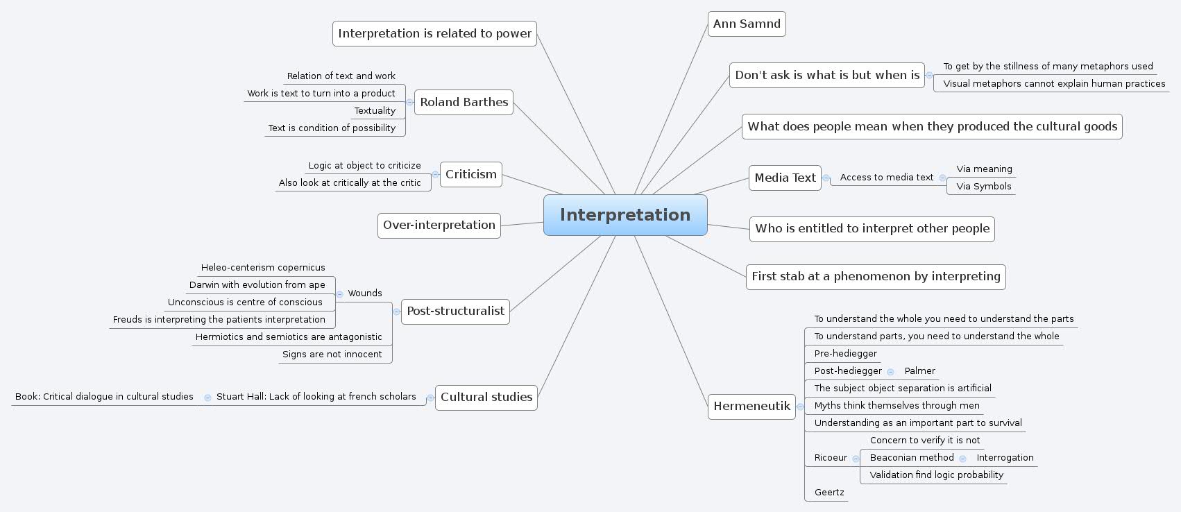 Interpretation thedjinn Xmind