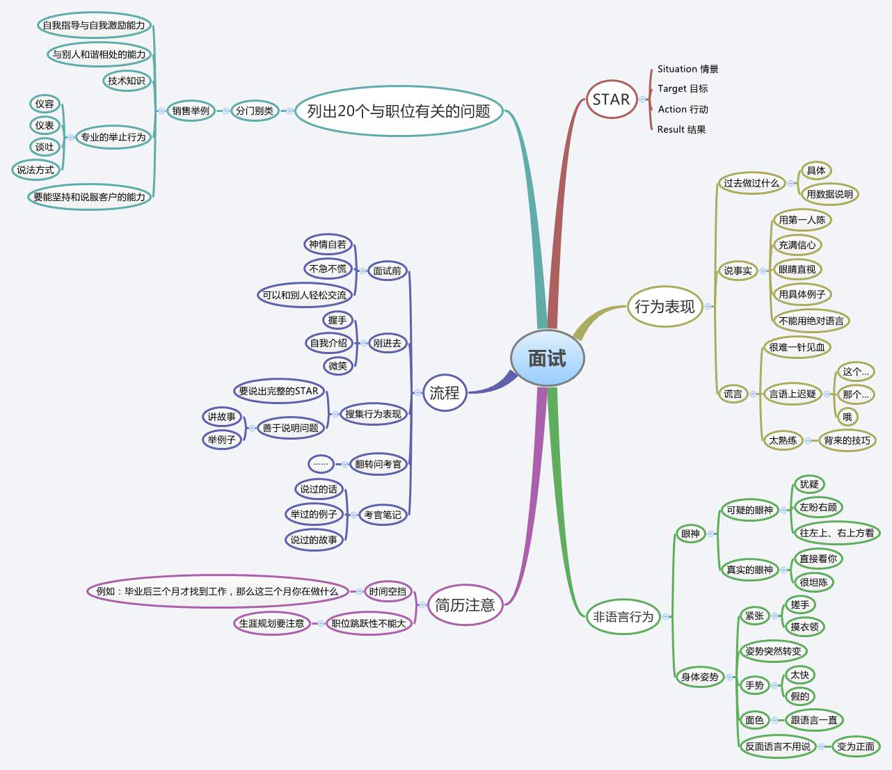 интеллект карта майнд мэп. интеллект карта mind map. ментальная карта excel. граф связей mind map. ментальные карты майнд мэп.