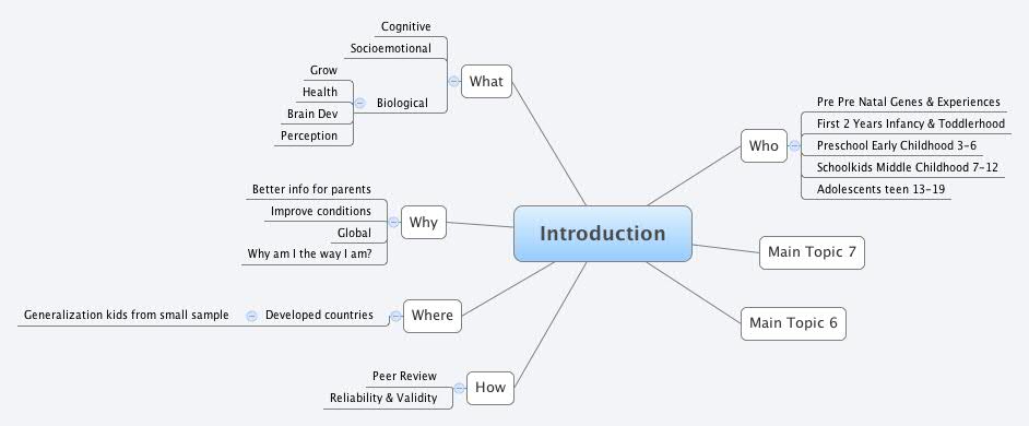 Introduction - XMind - Mind Mapping Software