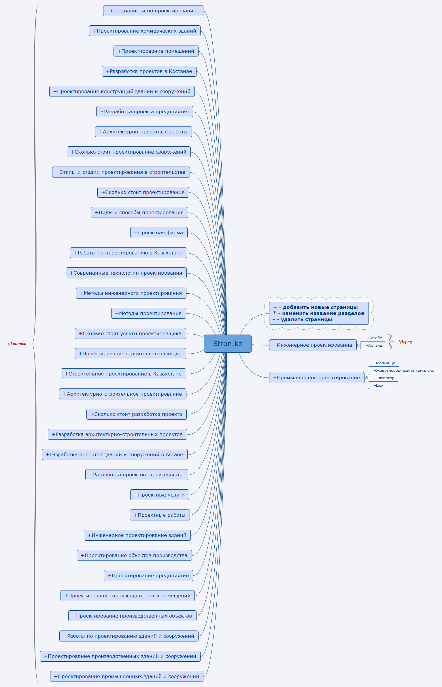 Stron.kz - XMind - Mind Mapping Software
