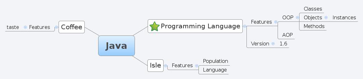 Java - XMind - Mind Mapping Software