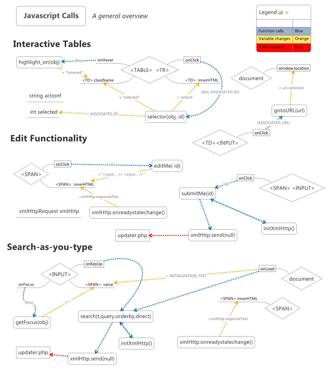 Javascript Calls | colin353 - Xmind