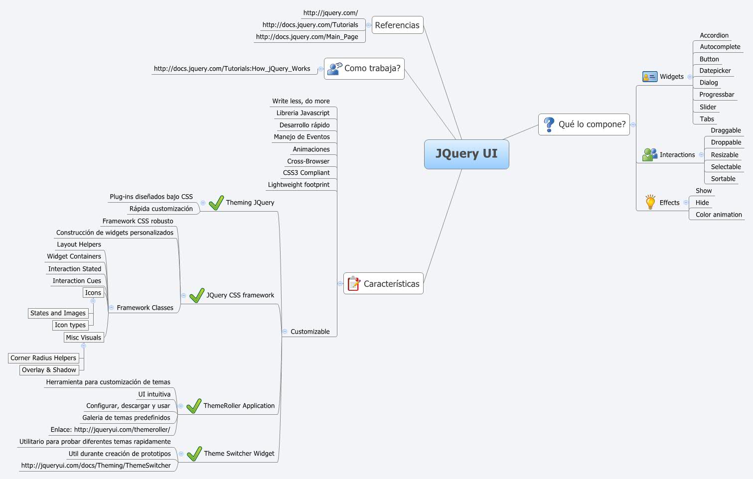 JQuery UI Andres Deza Villacorta Xmind