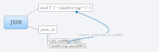 JSON - Xmind - Mind Mapping App