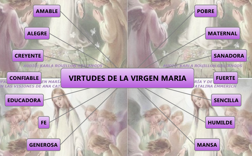 VIRTUDES DE LA VIRGEN MARIA XMind Mind Mapping Software VIRTUDES DE LA VIRGEN MARIA XMind Mind Mapping Software