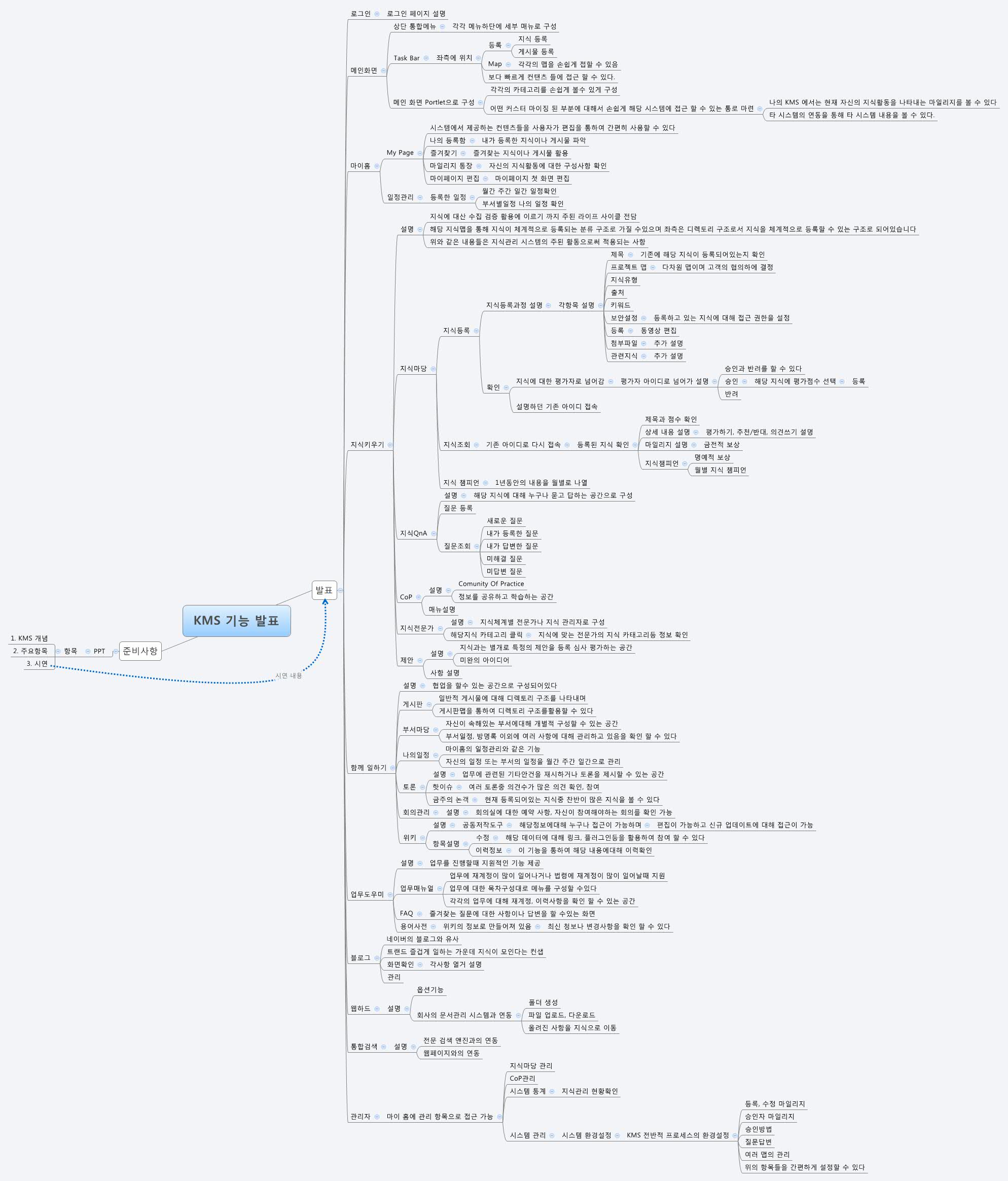 KMS XMind Mind Mapping Software kms-xmind-mind-mapping-software