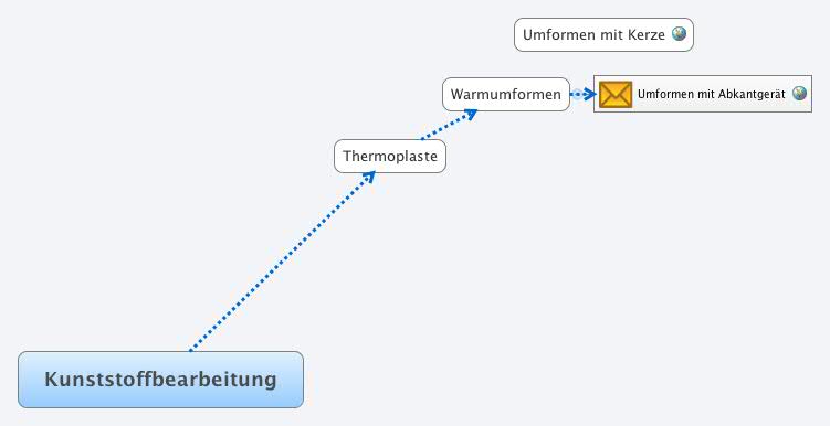 Kunststoffbearbeitung XMind Mind Mapping Software