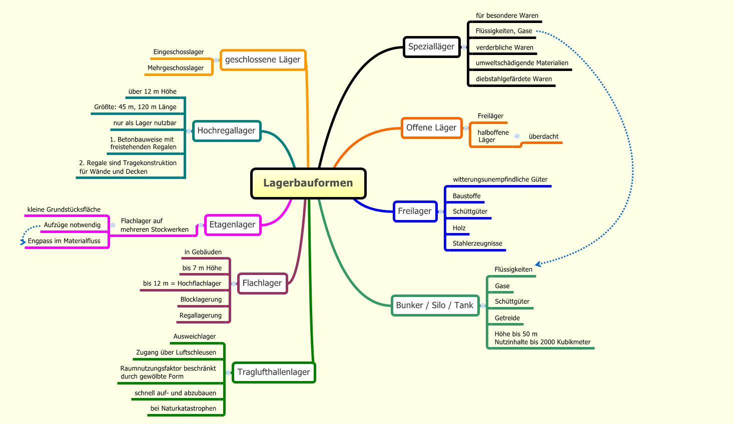 Карта развития отношений. Соседи россии. Заключение брачного договора ментальная карта. Карта развития отношений. Специалист xxi века ментальная карта.