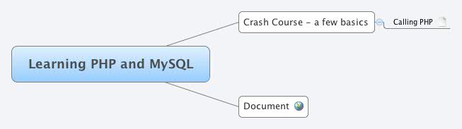 Learning PHP and MySQL - Xmind - Mind Mapping Software