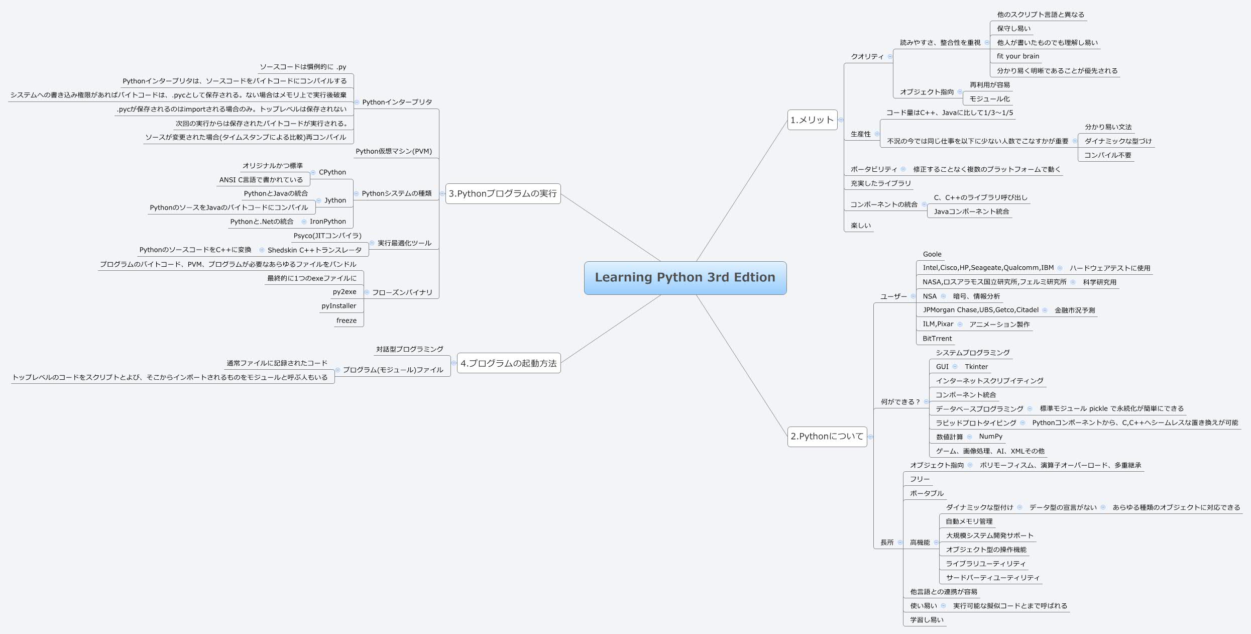 Learning Python 3rd Edtion - XMind - Mind Mapping Software
