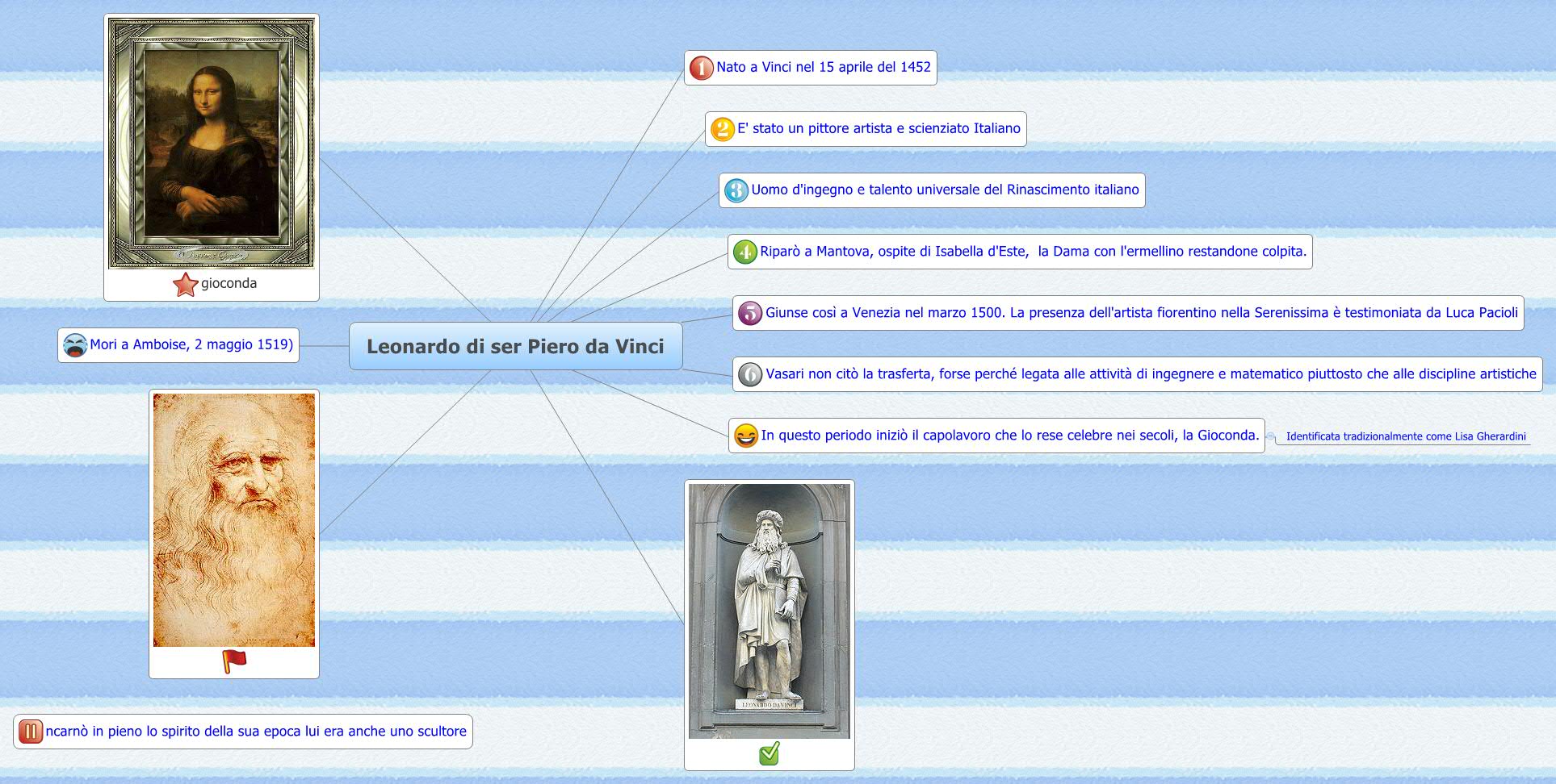 Leonardo di ser Piero da Vinci | xkaos17 - Xmind