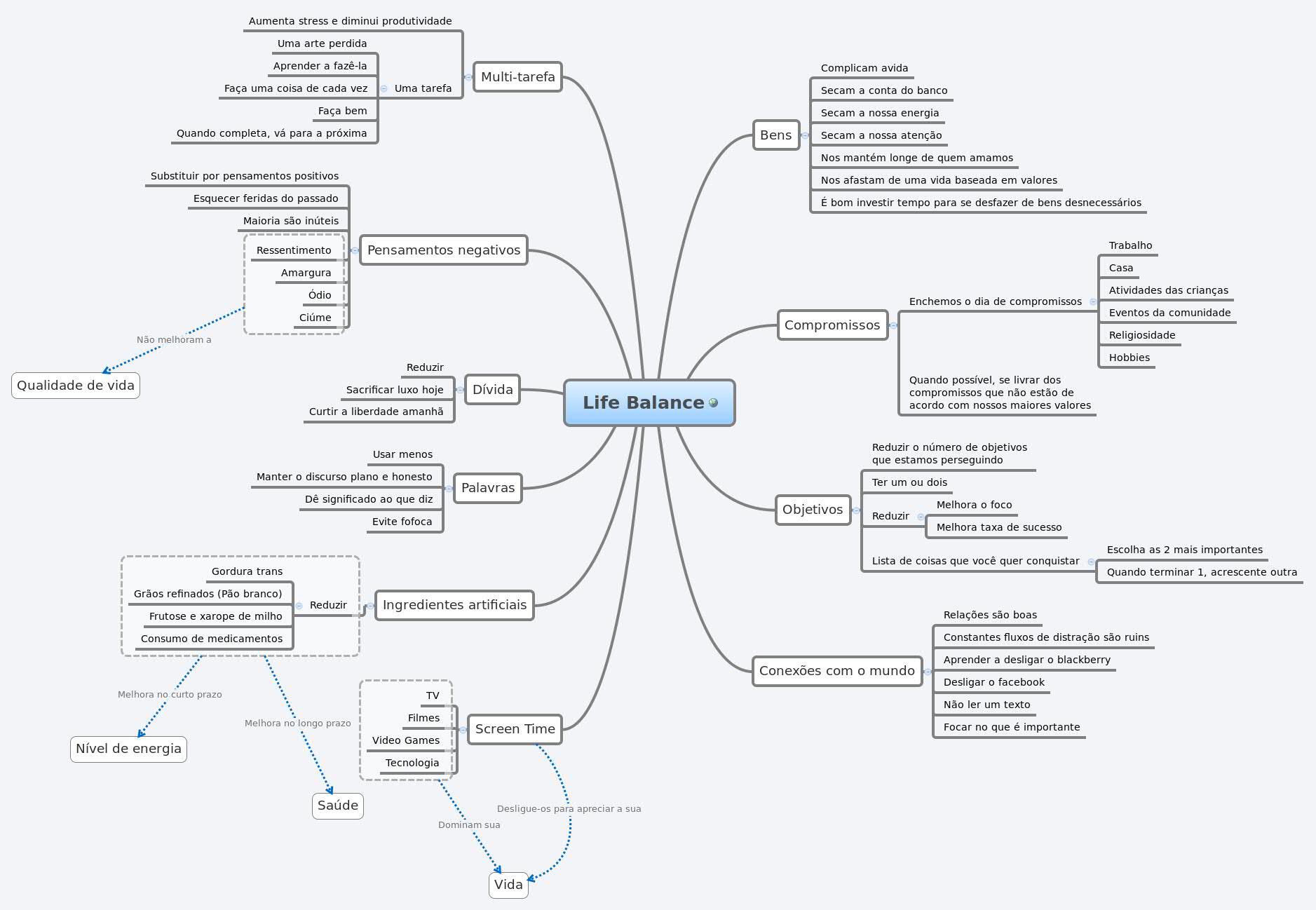 Life Balance | amandavarella - Xmind