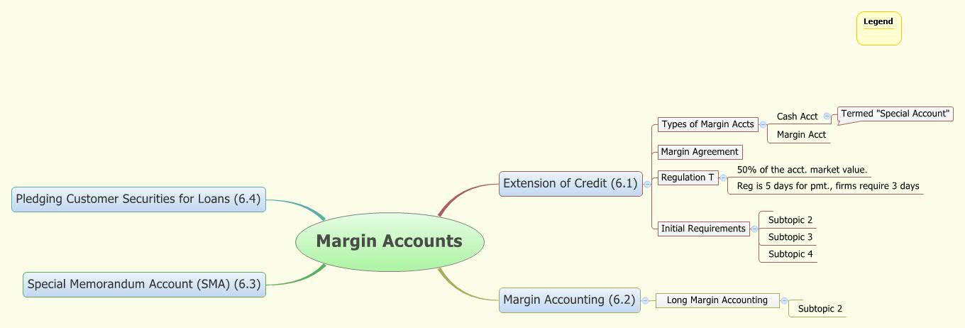 Margin Accounts - XMind - Mind Mapping Software