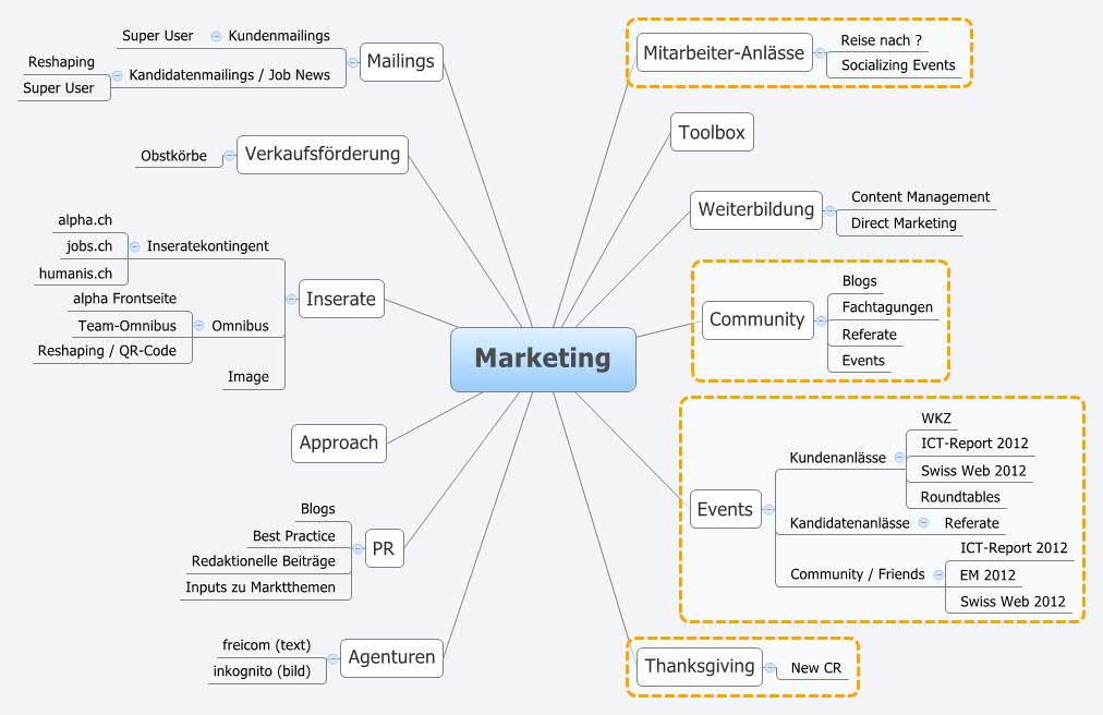 XMind Share XMind Mind Mapping Software