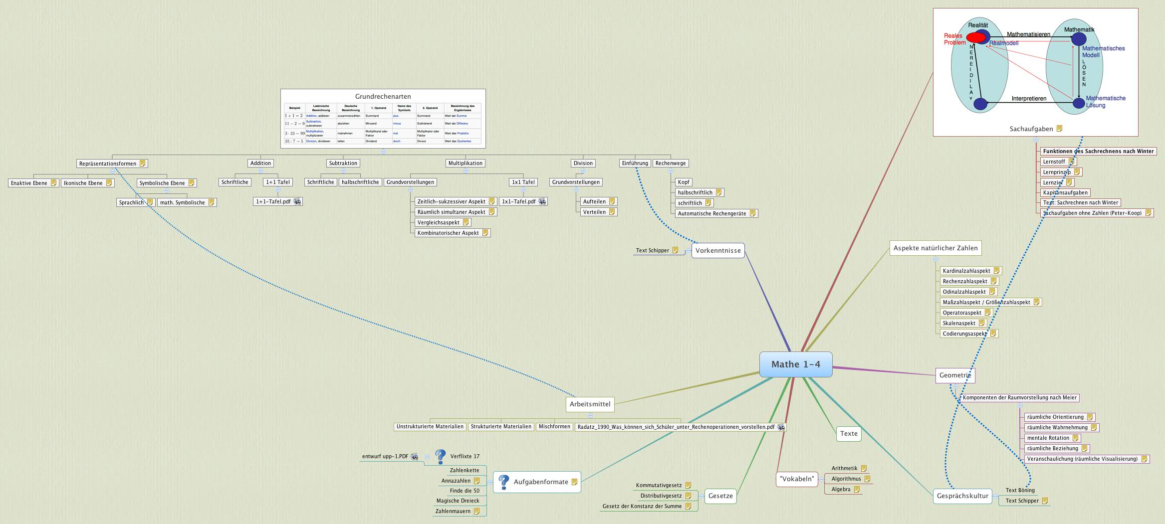 Mathe 1 4 Xmind Mind Mapping Software