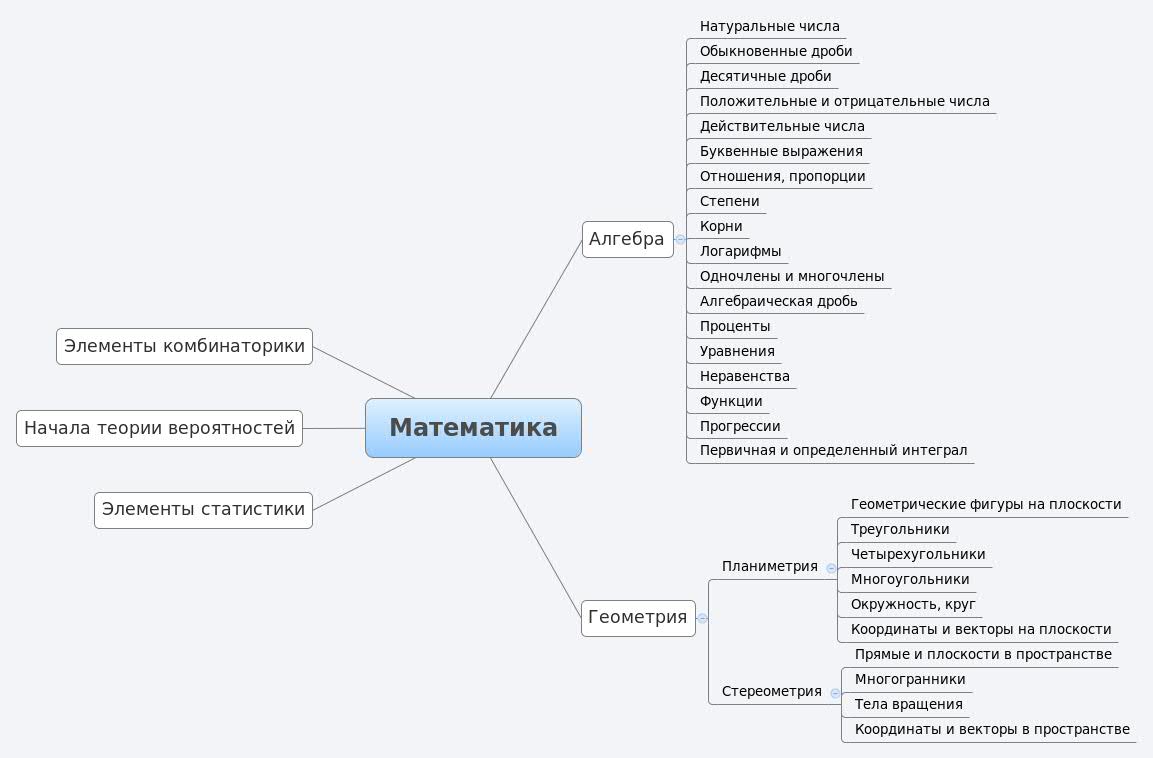 Математика | amurich - Xmind
