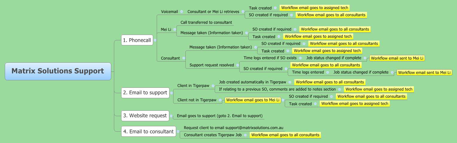 Xmind Share - Xmind - Mind Mapping Software