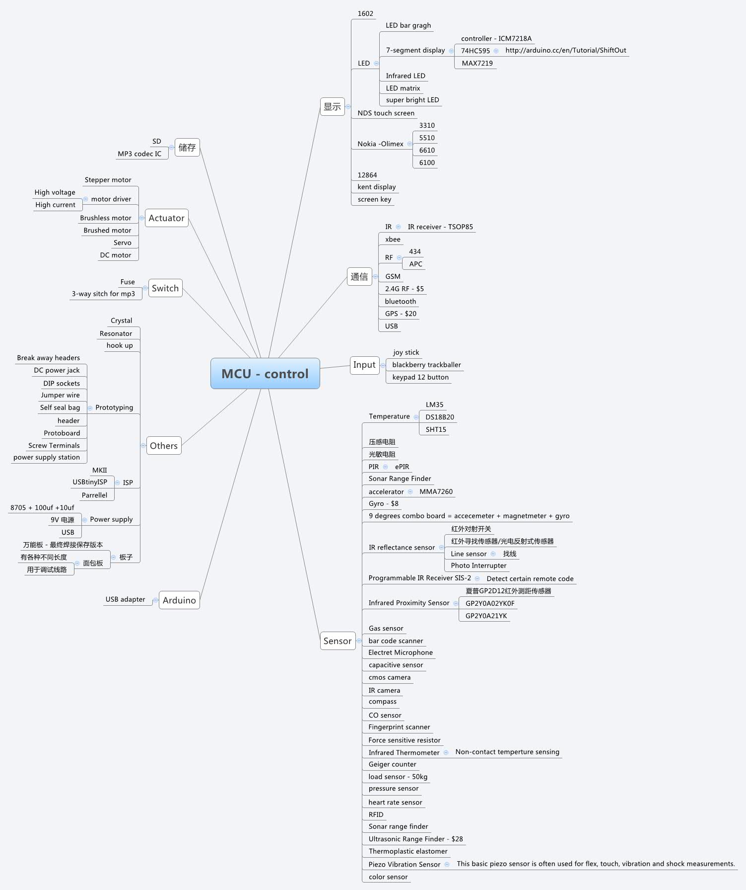 MCU control XMind Mind Mapping Software