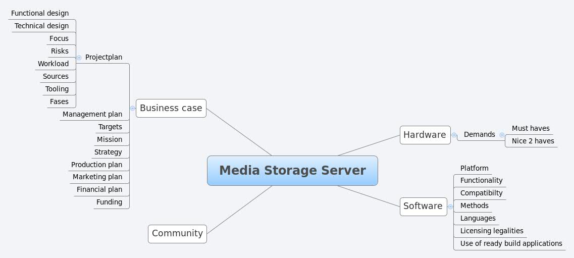 Media Storage Server Egbert de Vries Xmind