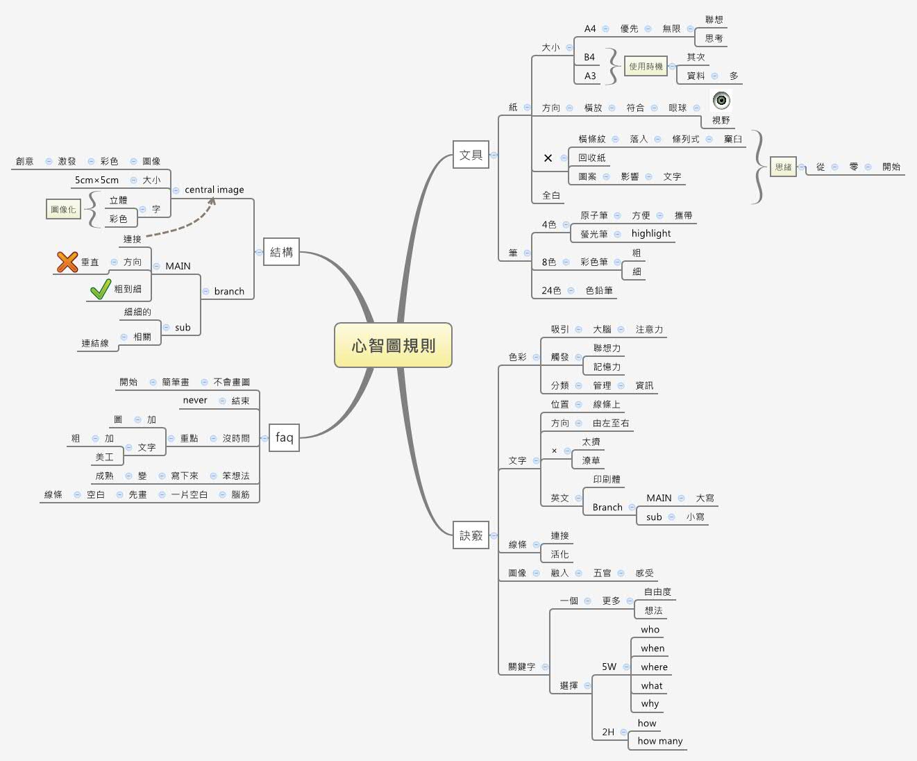 Jeff1233 Xmind jeff1233-xmind