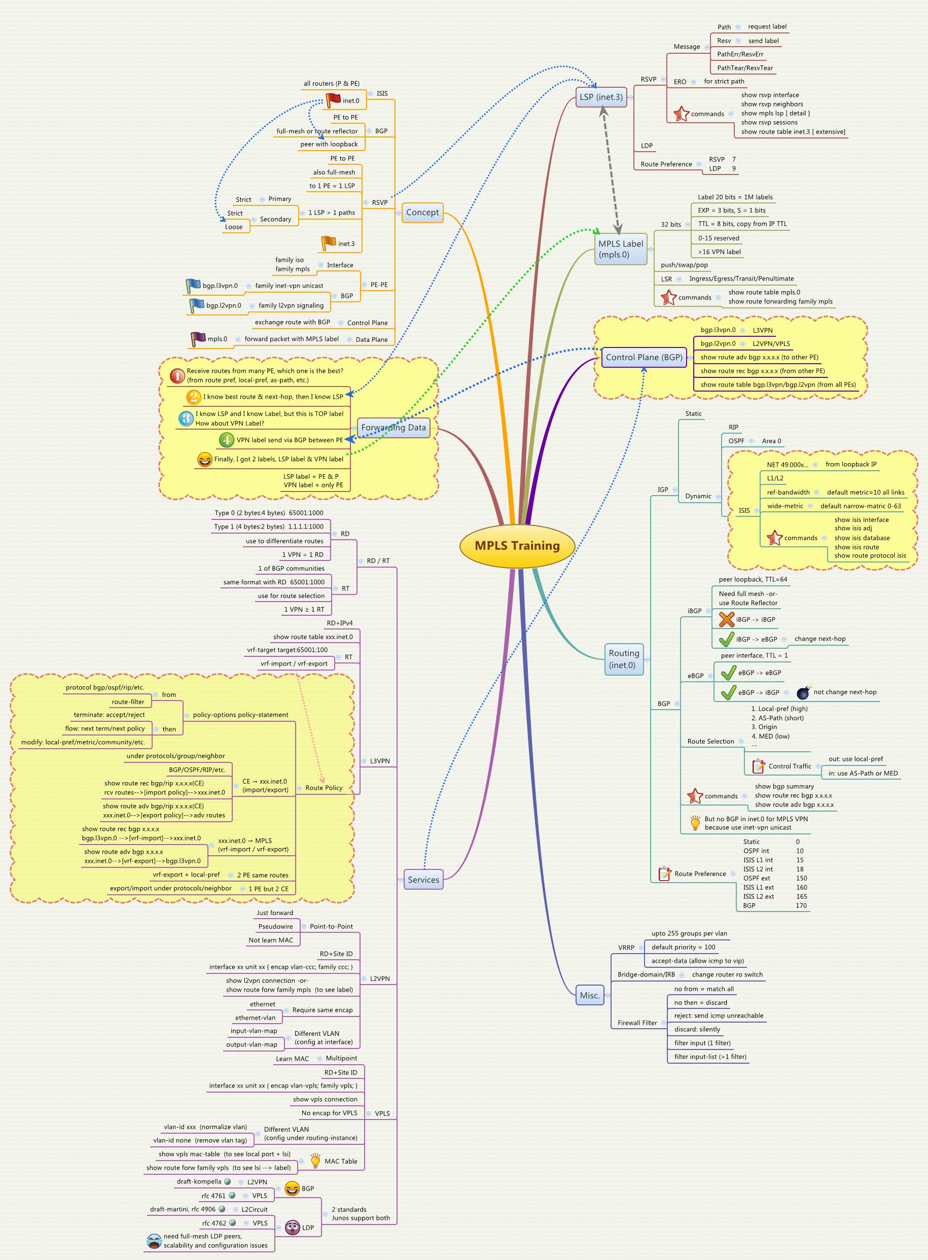 XMind Share - XMind - Mind Mapping Software