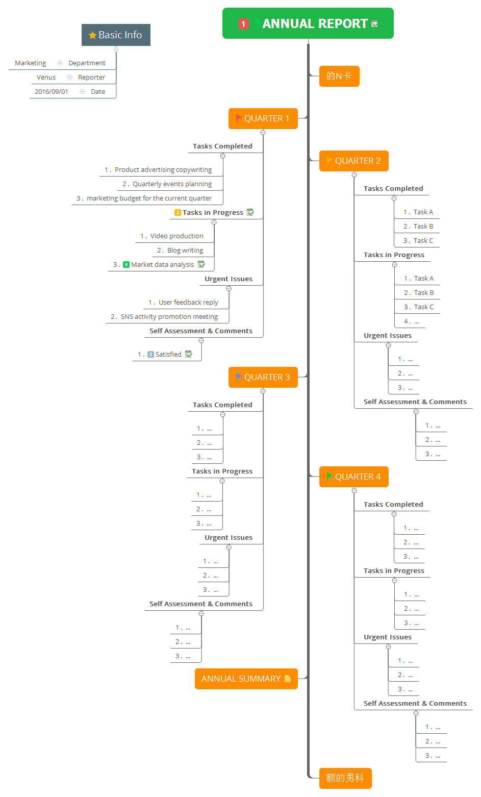 Annual Report - XMind - Mind Mapping Software