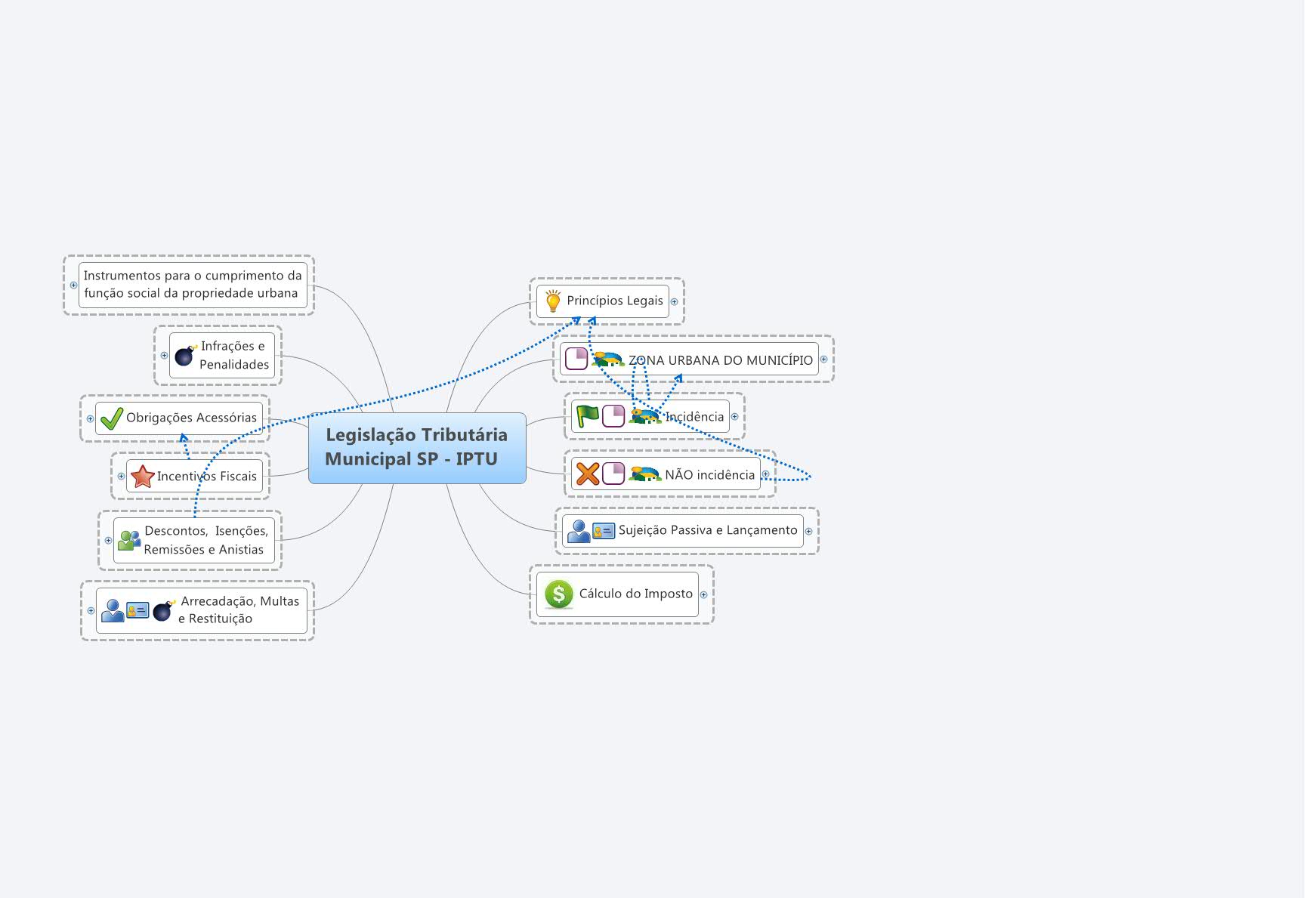 xmind-share-xmind-mind-mapping-app
