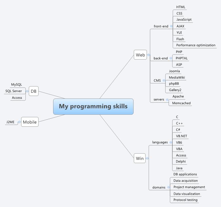 My programming skills - XMind - Mind Mapping Software