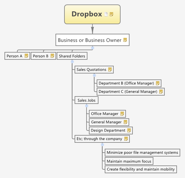 dropbox transfer ownership of a folder dropbox transfer ownership of a folder