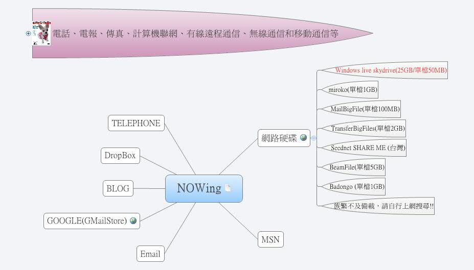 NOWing - XMind - Mind Mapping Software