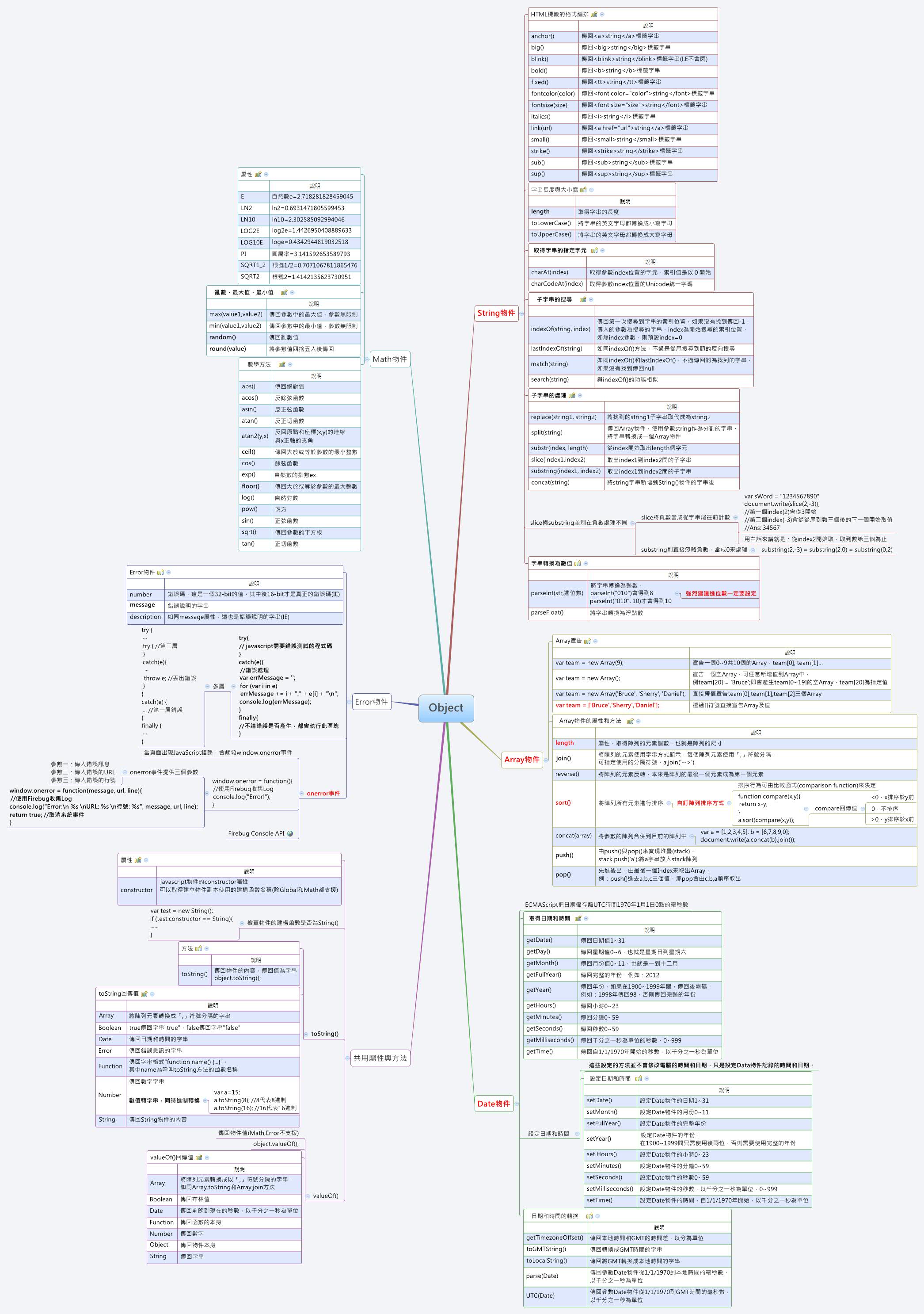 Object - XMind - Mind Mapping Software