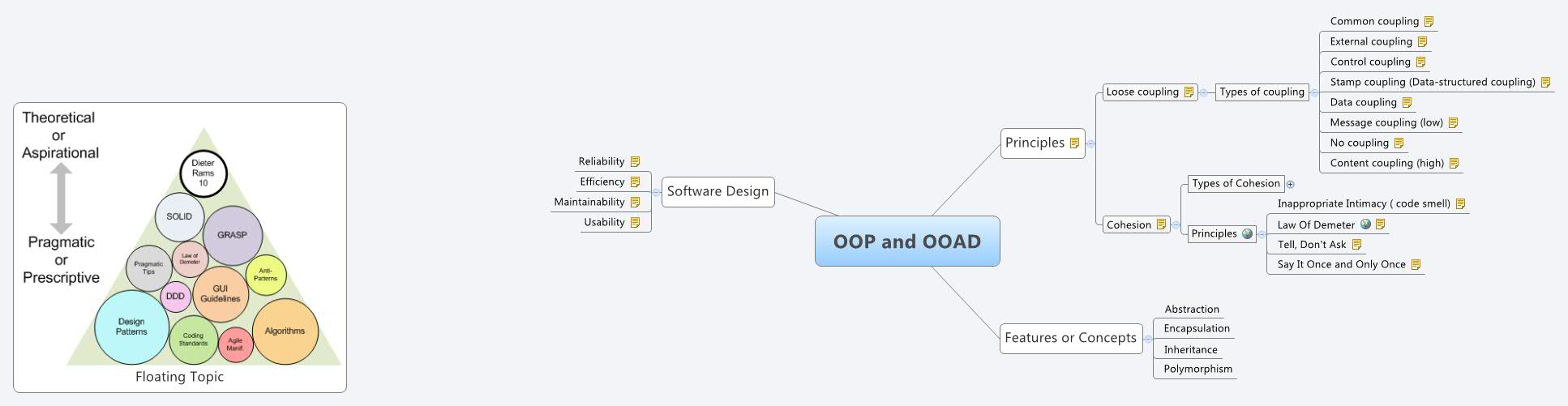 OOP and OOAD - XMind - Mind Mapping Software