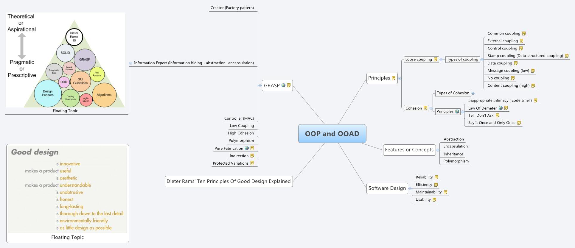 OOP and OOAD - XMind - Mind Mapping Software