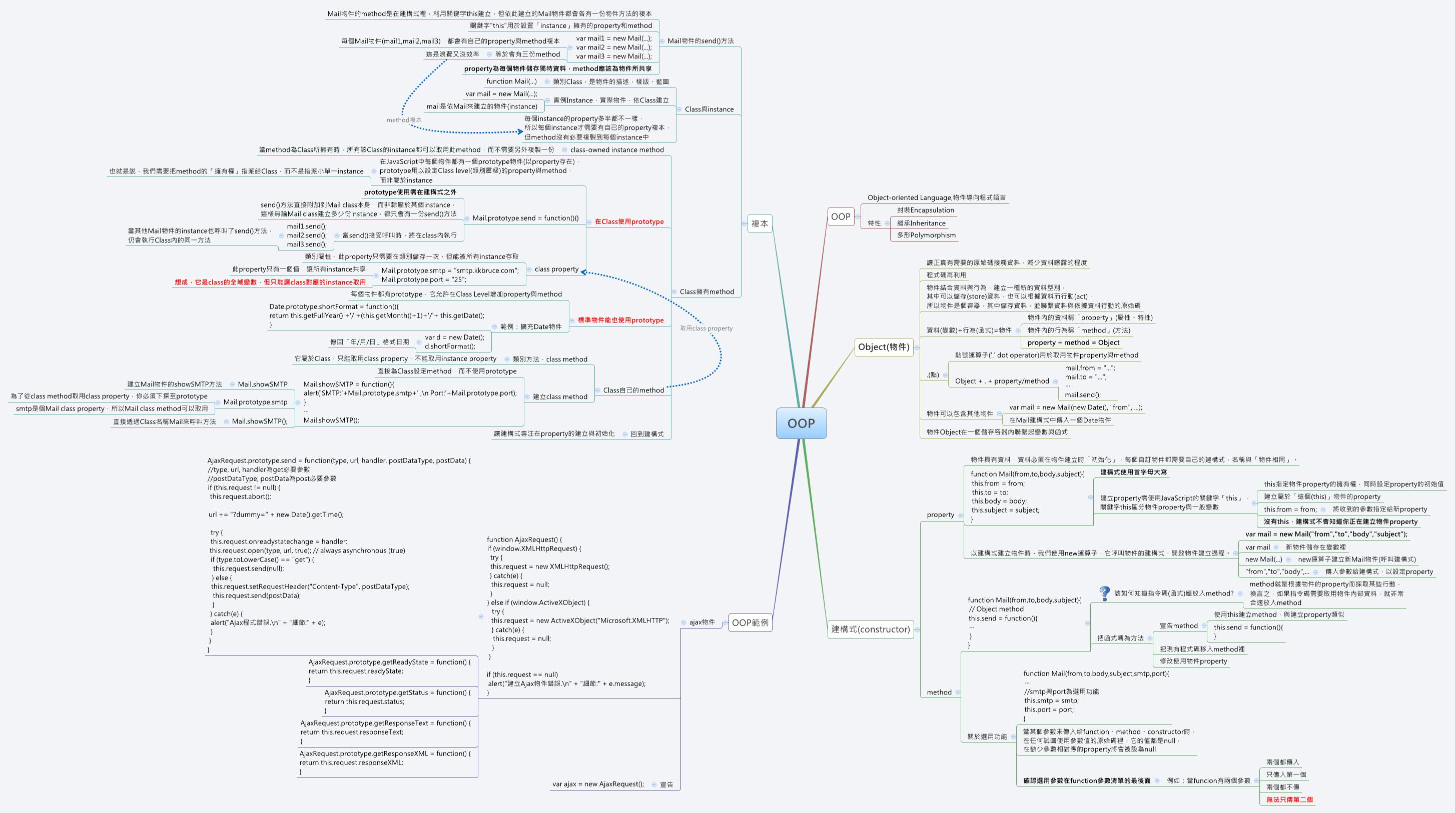 OOP - Xmind - Mind Mapping Software