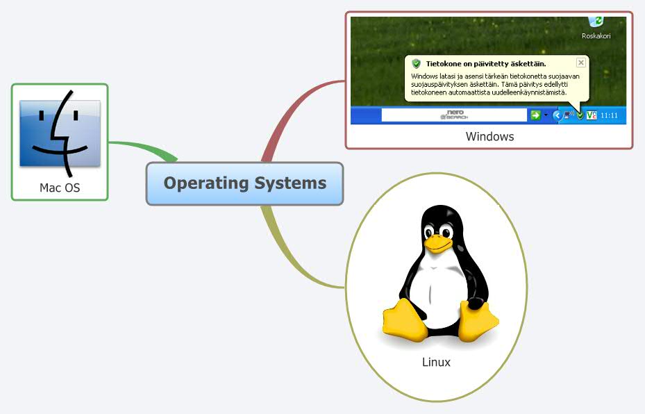 Operating Systems - XMind - Mind Mapping Software