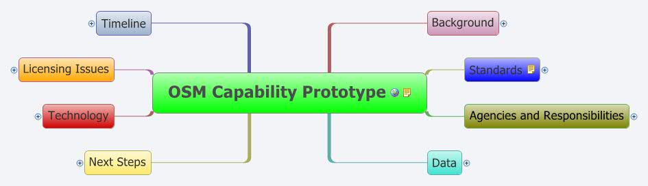 OSM Capability Prototype | gdmatthews - Xmind