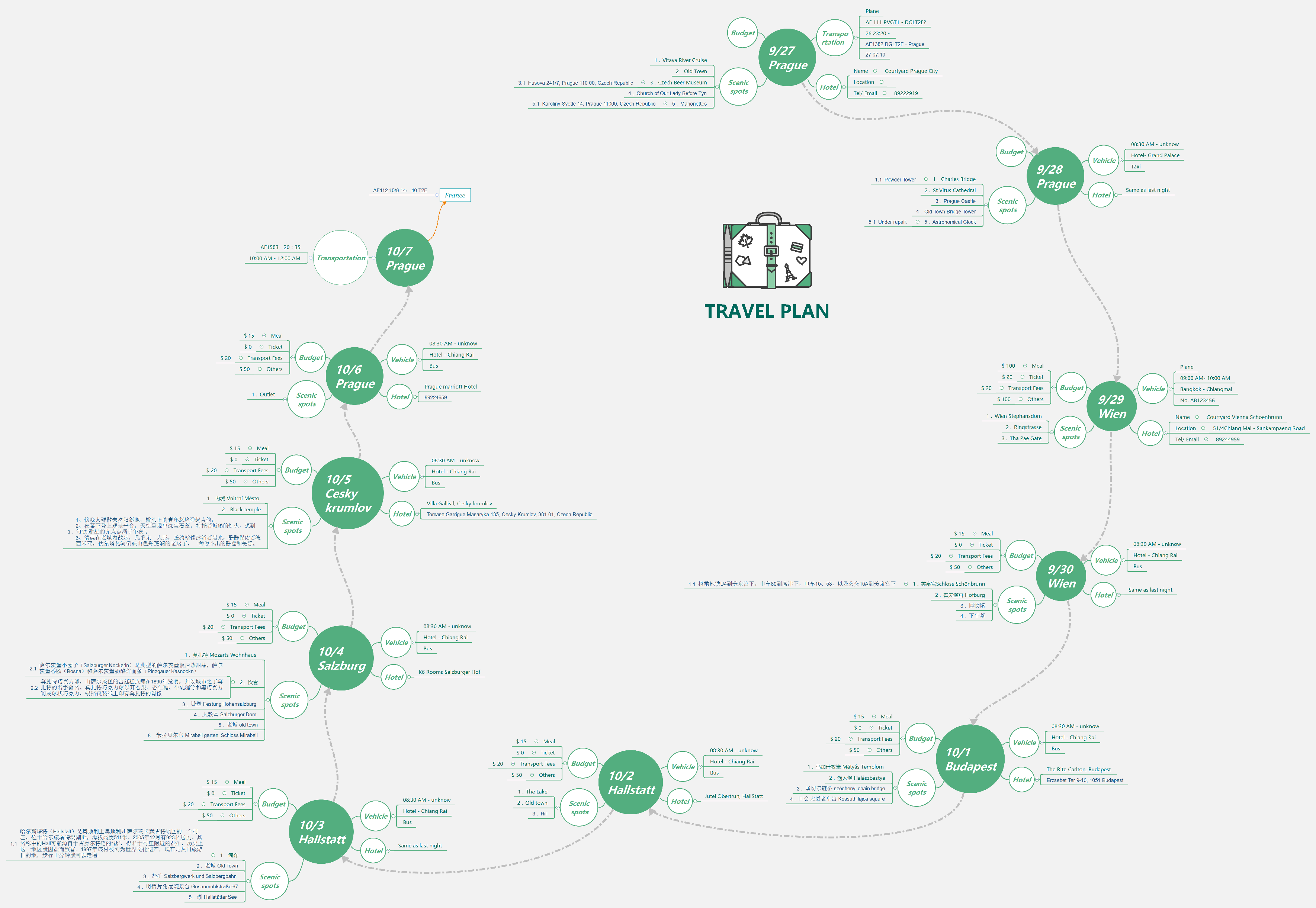 Travel Plan Cleolu Xmind